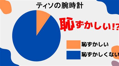 【体験談】明星大学が恥ずかしい7つの理由と解決策!周囲の反応。